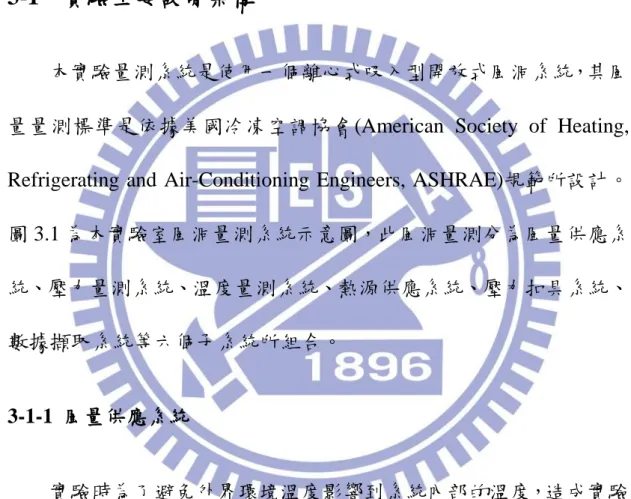 圖 3.1 為本實驗室風洞量測系統示意圖，此風洞量測分為風量供應系 統、壓力量測系統、溫度量測系統、熱源供應系統、壓力扣具系統、 數據擷取系統等六個子系統所組合。  3-1-1  風量供應系統          實驗時為了避免外界環境溫度影響到系統內部的溫度，造成實驗 誤差，故在風洞外圍以熱傳導係數為 0 