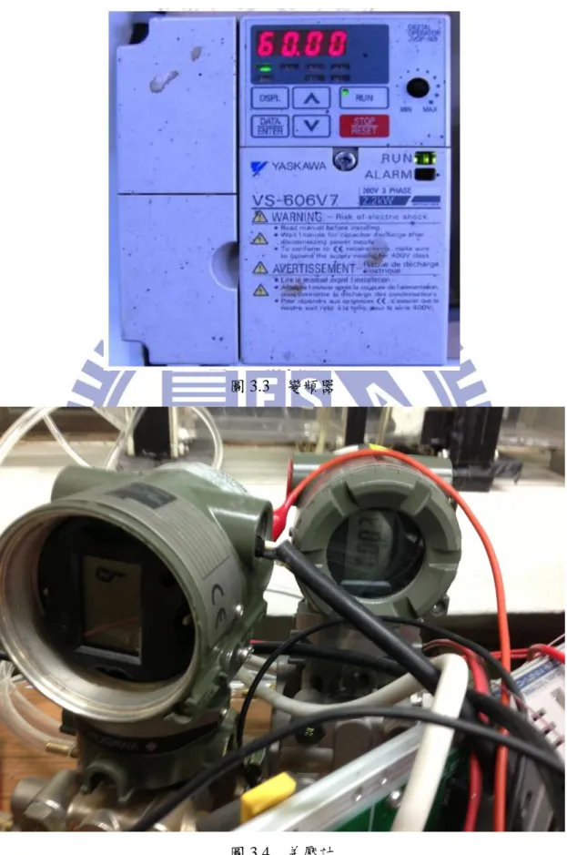 圖 3.3    變頻器 