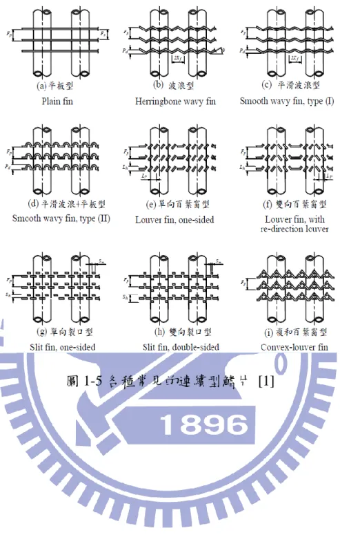 圖 1-5 各種常見的連續型鰭片  [1] 