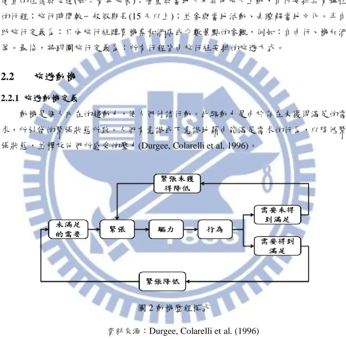 圖 2 動機歷程模式 