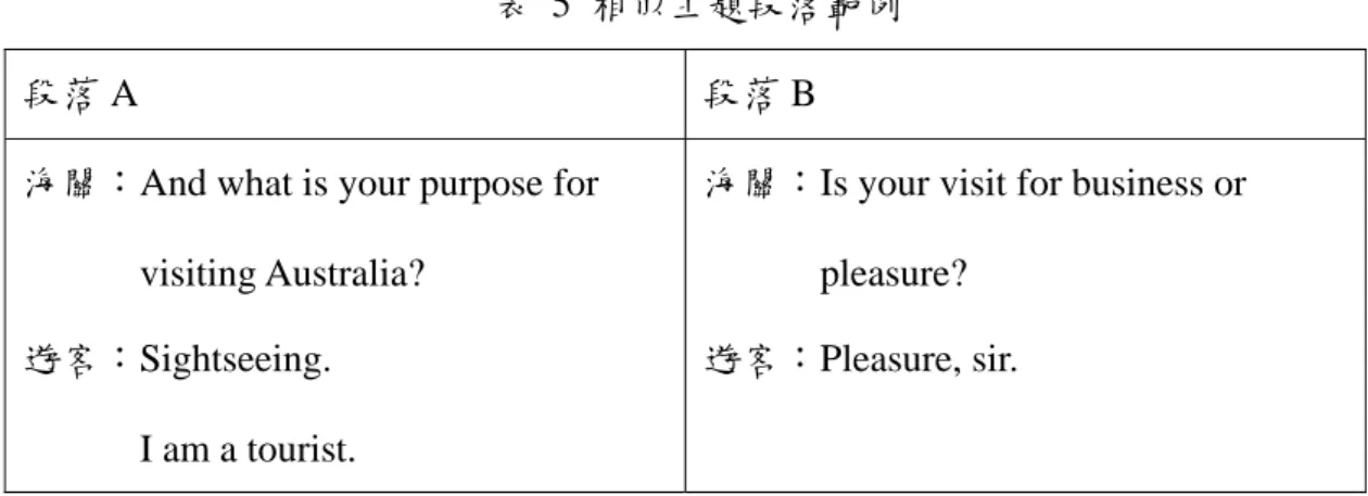 表 5 相似主題段落範例 