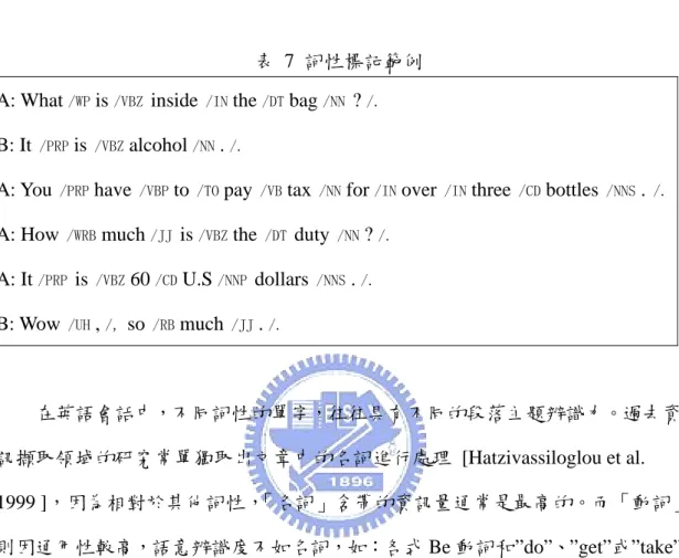 表 7 詞性標記範例  A: What  /WP  is  /VBZ  inside  /IN  the  /DT  bag  /NN  ?  /. 