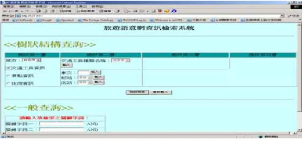 圖 16  資訊實體檢索系統之查詢介面  假設使用者在樹狀第一層的條件，選擇「城市=>台北市」、「領域別：交通工具資訊」，樹狀 第二層時，則選擇「起站：基隆」、「迄站：高雄」，其餘屬性皆不指定；系統即可以得知相關關 鍵字詞的階層編號： 「交通工具資訊」=>「1100」，「起站」=>「1100」，及「迄站」=>「1100」。 至於樹狀第三層，因樹狀第二層的「交通工具種類名稱」並未指定屬性值，所以樹狀第三層的屬 性選項並未展開，所以預設值為不指定。最後按照上述的階層編號，分別至相對應的資