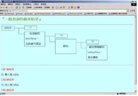 圖 18  資訊實體檢索系統之一般查詢檢索結果  Google 搜尋結果  (民國 93 年 10 月 20 日)  特性則簡述如表 2。  4.3 旅遊排程暨服務預約案例  案例：「一日遊」行程  假設有2位已成年的旅遊者，希望安排在2004年7月5日由台中市出發，目的地為台北市的一 日遊行程，且出發時間是早上8:00，搭乘的火車為莒光號，而遊玩的景點類型及偏好分別為古蹟  表 2  Google 查詢之檢索結果簡述  Google進階檢索方式  符合項目個數 第一個網頁  第一個網頁特性  檢索結果  