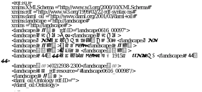 圖 4  以 DAML 語法表示之部份交通資訊知識實體  3.2  系統架構  旅遊語意網整體服務系統架構TSWISS，由四個部份所組成：使用者介面模組、旅遊服務排 程模組、旅遊服務提供模組及旅遊服務註冊中心  (如圖5所示)。  交 通 資 訊 實 體 住 宿 資 訊 實 體 景 點 資 訊 實 體 旅 遊 服務 提 供者 網 站 城 市 旅 遊 知 識 本 體 旅 遊 服 務 提 供 模 組 旅 遊 服 務 排 程 模 組使 用 者 介 面 模 組旅 遊 排 程 規 劃 器 綜 合 評 估資 訊 檢 索