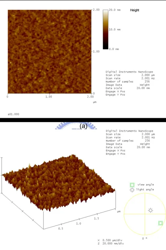 Figure 2-12: AFM micrograph of P3HT 0.1% in chloroform (a) top-view (b)  high angle view   