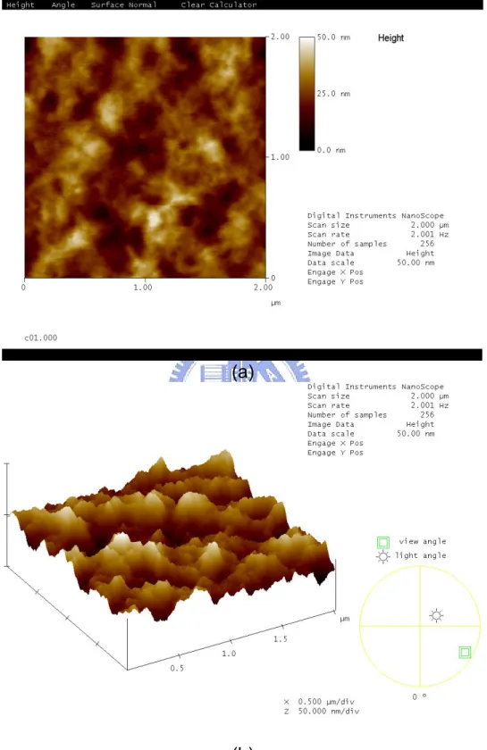 Figure 2-14: AFM micrograph of P3HT 0.8% in chloroform (a) top-view (b)  high angle view   