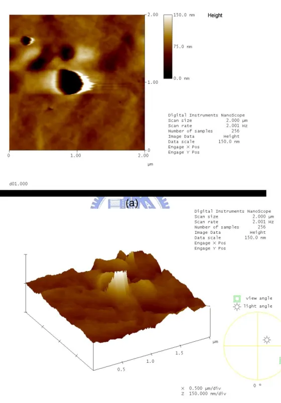 Figure 2-15:AFM micrograph of P3HT 2.0% in chloroform (a) top-view (b)  high angle view   