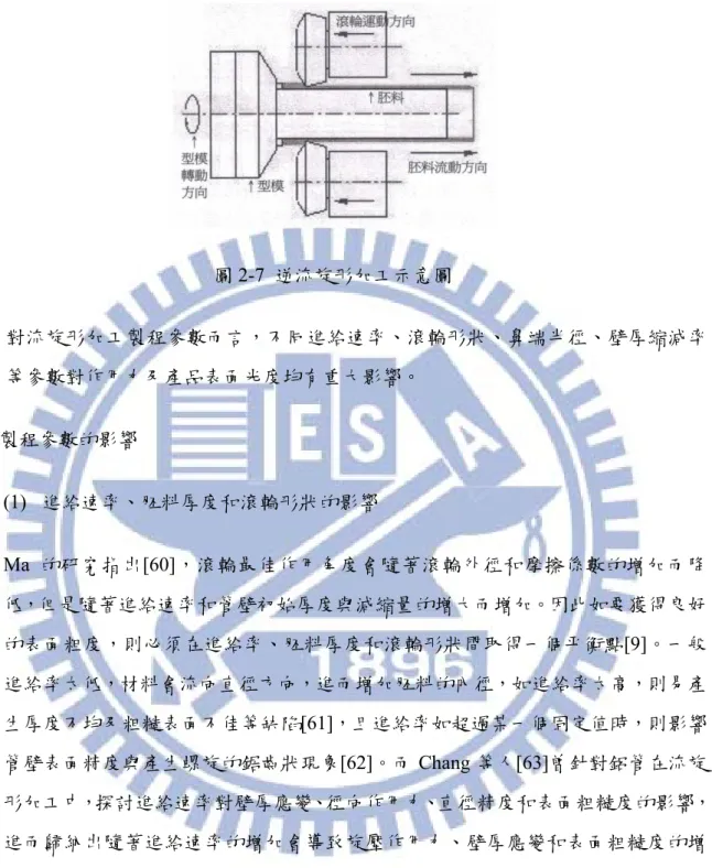 圖 2-7  逆流旋形加工示意圖  對流旋形加工製程參數而言，不同進給速率、滾輪形狀、鼻端半徑、壁厚縮減率 等參數對作用力及產品表面光度均有重大影響。  製程參數的影響  (1)  進給速率、胚料厚度和滾輪形狀的影響  Ma 的研究指出[60]，滾輪最佳作用角度會隨著滾輪外徑和摩擦係數的增加而降 低，但是隨著進給速率和管壁初始厚度與減縮量的增大而增加。因此如要獲得良好 的表面粗度，則必須在進給率、胚料厚度和滾輪形狀間取得一個平衡點[9]。一般 進給率太低，材料會流向直徑方向，進而增加胚料的內徑，如進給率太高