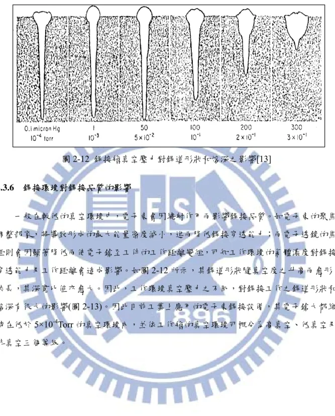 圖 2-12  銲接艙真空壓力對銲道形狀和熔深之影響[13]  2.3.6  銲接環境對銲接品質的影響  一般在較低的真空環境中，電子束會因繞射作用而影響銲接品質。如電子束的聚焦 調整部家，將導致形成的最大能量密度減小，進而降低銲接穿透能力；而電子透鏡的焦 距則會因顯著降低而使電子鎗至工件的工作距離變短，可知工作環境的氣體濃度對銲接 穿透能力及工作距離會造成影響。如圖 2-12 所示，其銲道形狀隨真空度之升高而愈形 狹長，其深寬比值亦愈大。因此，工作環境真空壓力之不同，對銲接工作之銲道形狀和 熔深有很大的影