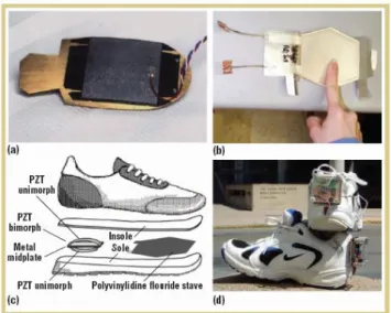 圖 1.1MIT Joe Paradiso  的研究團隊設計的壓電鞋[3] 