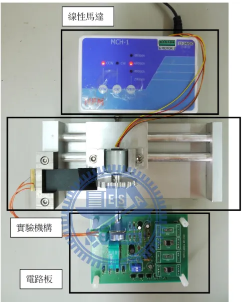 圖 5.17  本研究實驗設備 電路板 