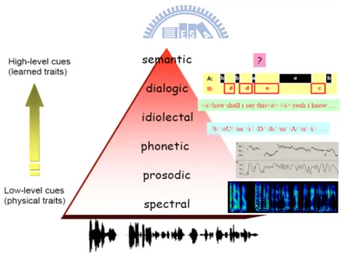 FIGURE 1-2  A summary of features from viewpoint        of their physical interpretation