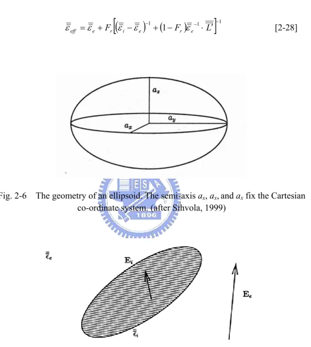 Fig. 2-6    The geometry of an ellipsoid. The semi-axis a x , a x , and a x  fix the Cartesian  co-ordinate system