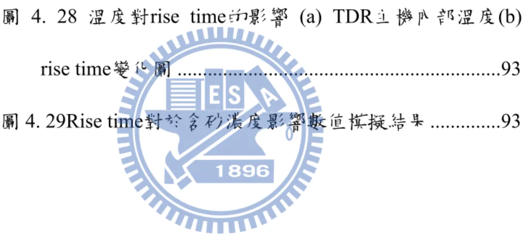 圖 4. 23 幫浦取樣變異性測試結果 ........................................ 87 圖 4. 24 溫度影響含砂濃度實驗配置圖 ...............................