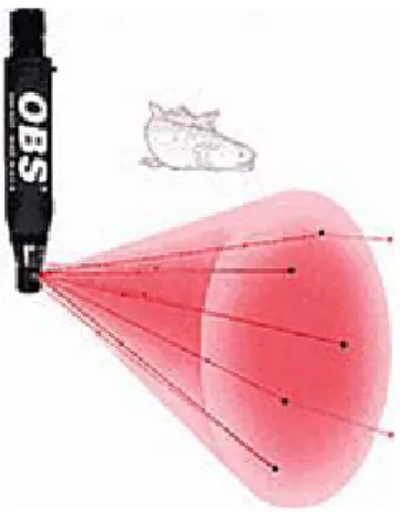 圖 2. 6  Optical Backscatter, OBS (D&amp;A Instrument Company)          (6)光學穿透法(Optical Transmission)          原理：          如同OBS  法，光學穿透法也是直接將光源投射至水中進行 量測。而水中之泥砂顆粒將部分吸收或反射其光線。而光線接收 器將置於光源之對面以量測光線之衰減量。透過事先的標定程 式，則可了解量測衰減量於泥砂濃度之關係。          優點：          光學穿