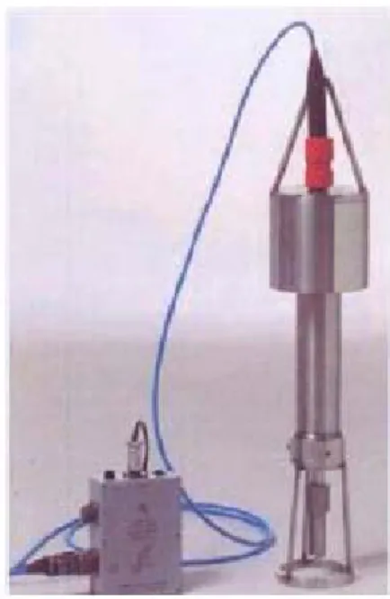 圖 2. 9  Density meter 