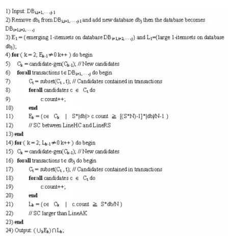 Figure 2-6. Algorithm of EFI-Mine. 