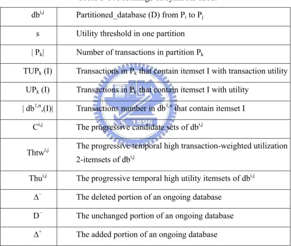 Table 3-3. Meanings of symbols used. 