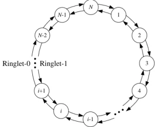 Figure 2.1: The topology of an OBS ring 