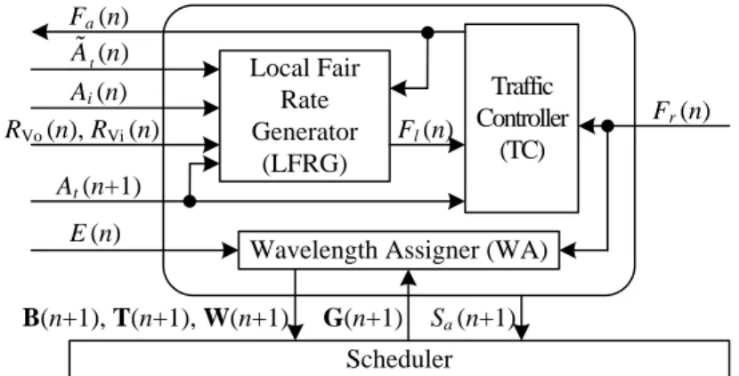Figure 3.1: The structure of WATC 