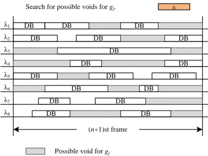 Figure 3.3: Searching for possible voids in WA 