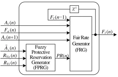Figure 3.6: The structure of LFRG 