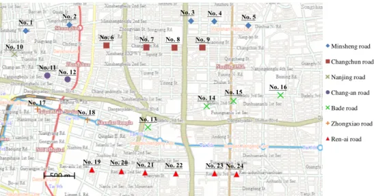 Fig. 1.  Locations of the vehicle detectors in the study area in Taipei city, Taiwan    0 50  100 150 200 250 300 350  0 12 24 36 48 60 72 84 96
