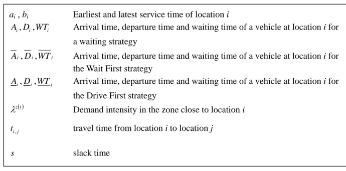 Table 1    Notations of input of customer requests 