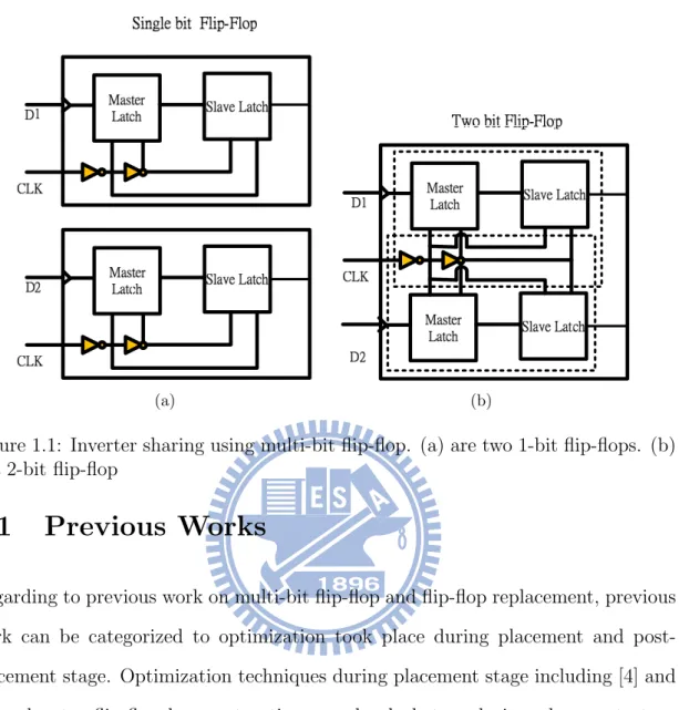 Figure 1.1: Inverter sharing using multi-bit flip-flop. (a) are two 1-bit flip-flops. (b) is a 2-bit flip-flop