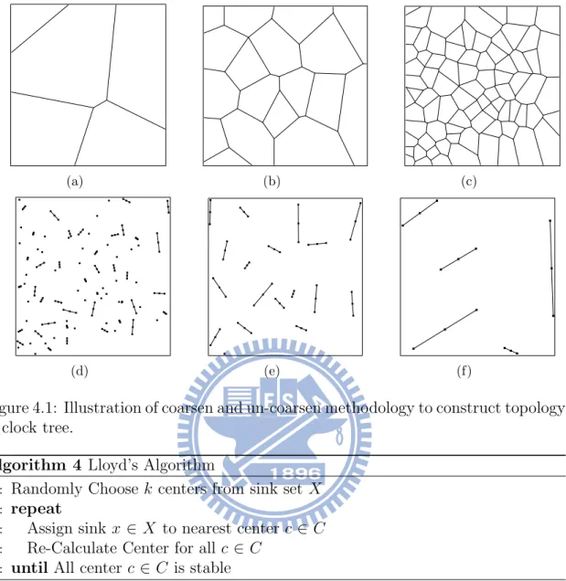 Figure 4.1: Illustration of coarsen and un-coarsen methodology to construct topology of clock tree.