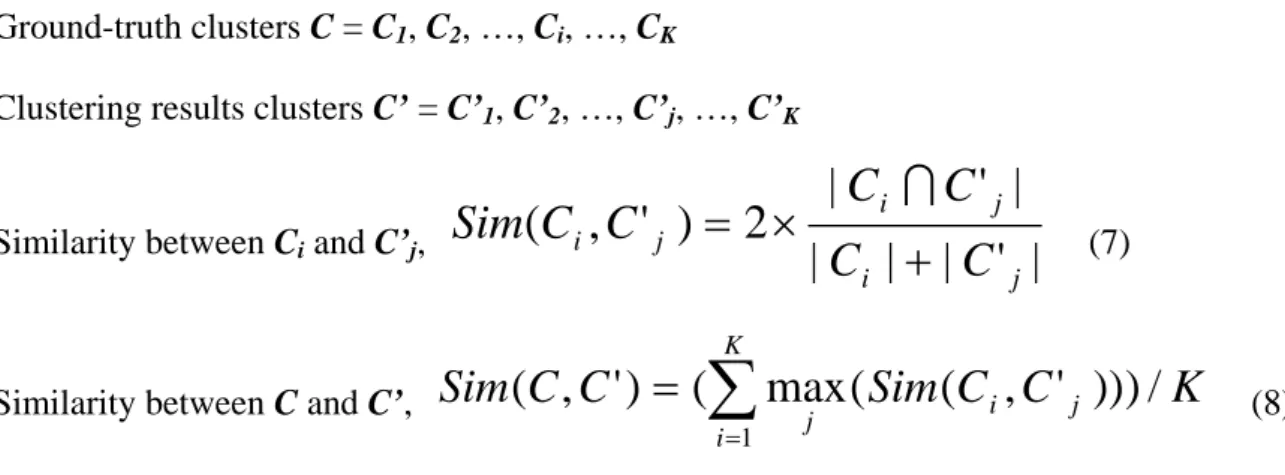 Table 4-1 Comparison of Sim 