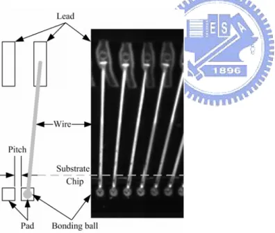 Figure 2. Illustrative and enlarged image of a wire bonded IC 