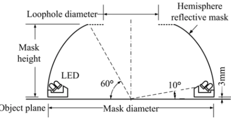 Figure 7. The illustration of a dome-type LED lighting device 