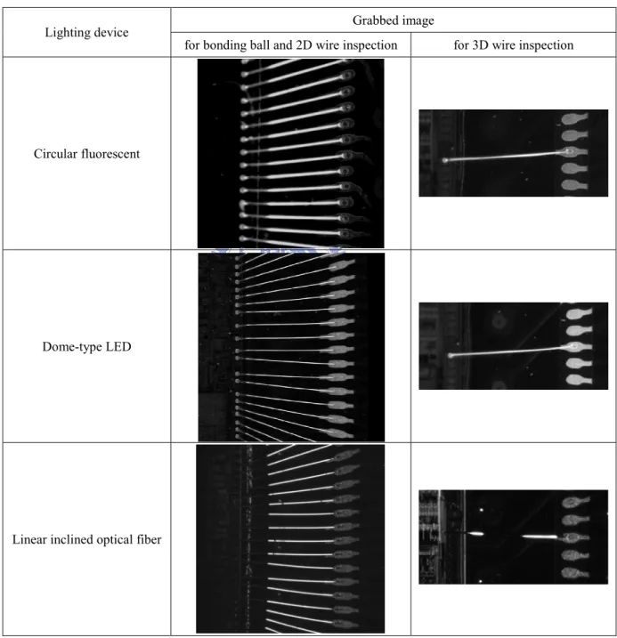 Table 1. Illumination of the effect by using the circular fluorescent, the dome-type LED  and the linear inclined optical fiber