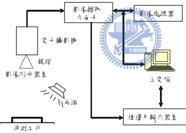 圖 2.4 矩形樣本之邊緣特徵 