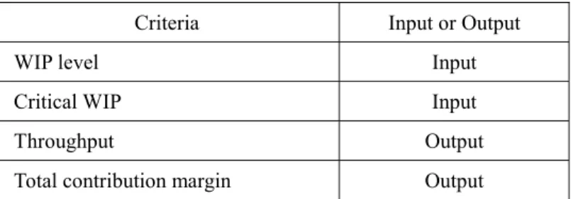 Table 4. Input and output variables in DEA analysis. 
