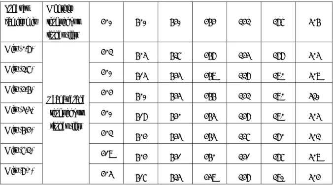 Table 9. Throughput targets and average throughput outcomes  Product  family mix  Monthly  throughput  target (lot)  420 620 640 464 343 387  526  Mix (2,8)  423  625 637 468 345 388  525  Mix (3,7)  420  615 645 469 338 392  529  Mix (4,6)  424  620 645 4