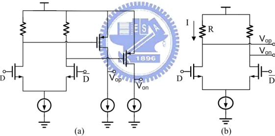 Fig. 2.3 (a) output structure of PECL (b) input structure of PECL 