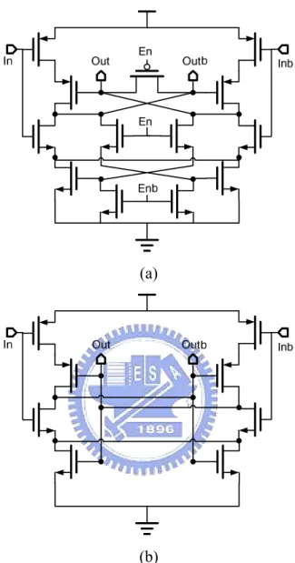 Fig. 2.8 (a) pulse receiver (b) equivalent circuit with enable on