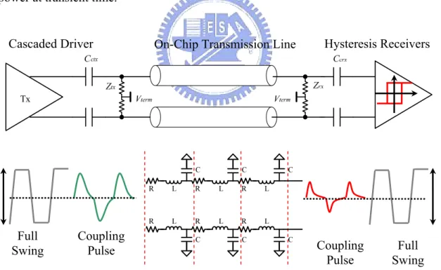 Fig. 3.1 Pulse signaling scheme 