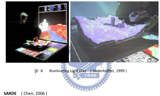 圖  8      Illuminating Light Clay    ( Underkoffler, 1999 ) 