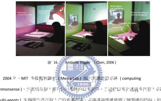圖  16        Ambient Trigger    ( Chen, 2006 ) 