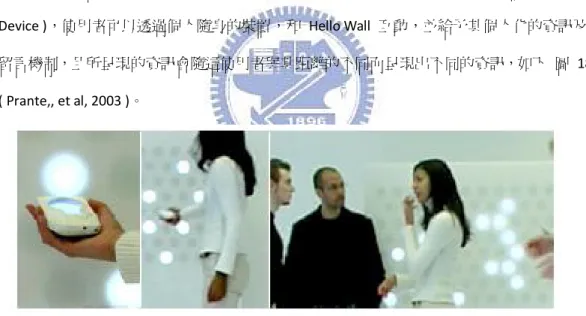 圖  18    Hello Wall    ( Prante et al., 2003 ) 
