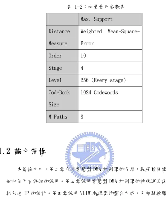 表 1-2：向量量化參數表  Max. Support  Distance  Measure  Weighted  Mean-Square-Error  Order  10  Stage  4 