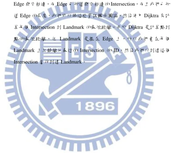 表 3 是 Edge Block 的資料結構，Eid 是這條 Edge 的 ID，NumofLane 是這條 Edge 的 Lane 數，NumofNode 是指這條道路與幾個十字路口交 接，NID 指向一個陣列，大小是 NumofNode 的值，L_Number 與 R_Number 是指左右線道的個數，length 是指這條 Edge 的長度。 