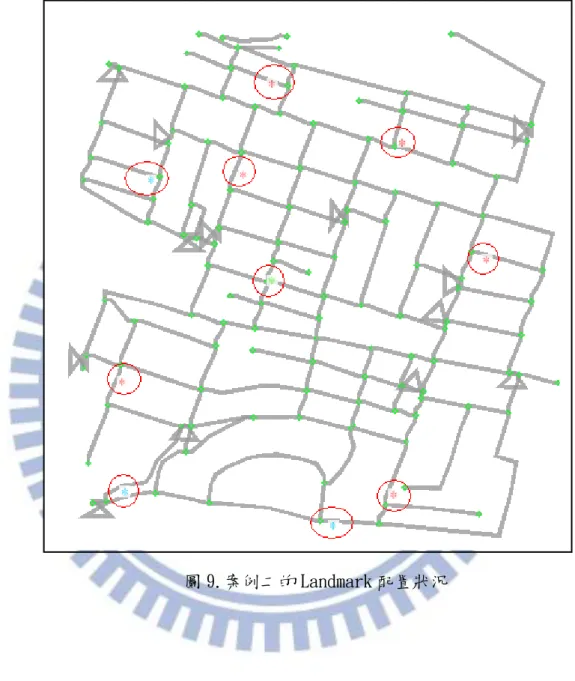 圖 9.案例二的 Landmark 配置狀況 