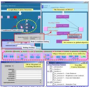 圖 6 為此 OOCM 編輯工具的使用畫面。 