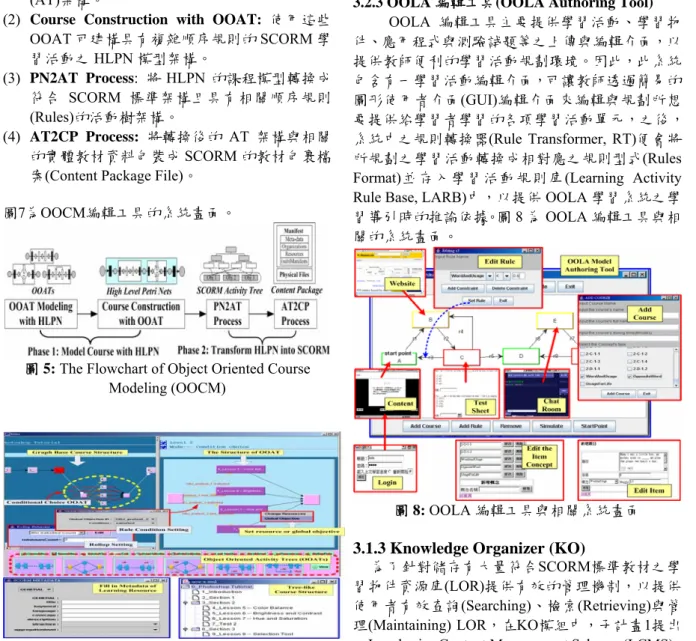 圖 8: OOLA 編輯工具與相關系統畫面  3.1.3 Knowledge Organizer (KO) 