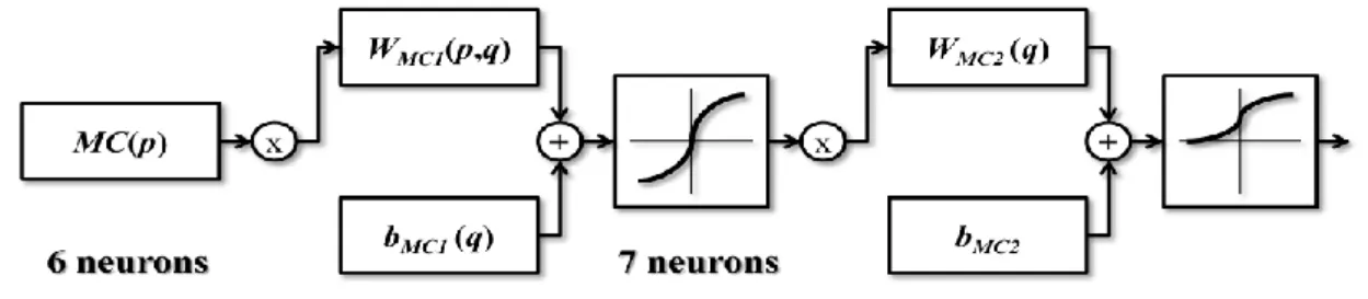 Fig. 3.4.MCNN 